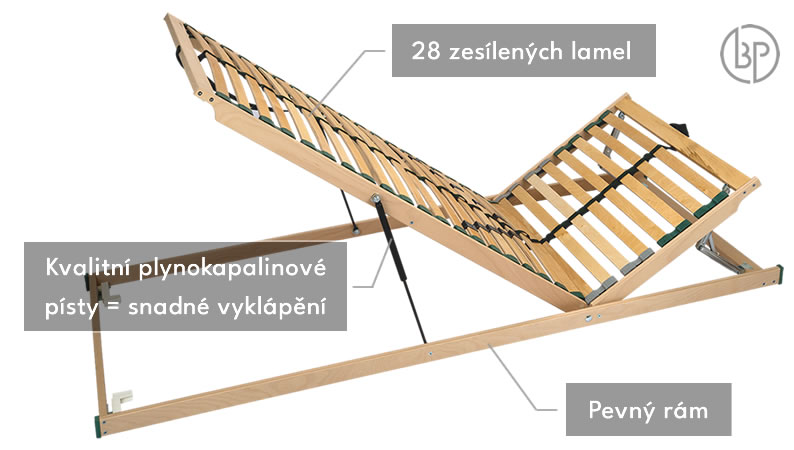 Zloženie roštu Double Maxi T8 HN PVP